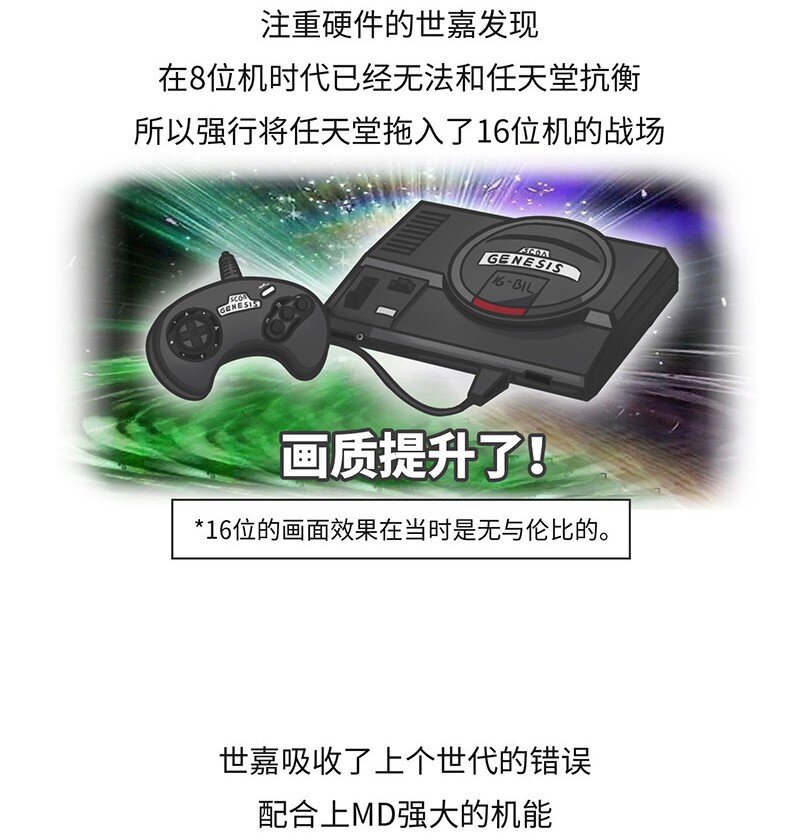 《好冷鸭游戏科普漫画》020 世嘉触碰过王冠的失败者 第16页