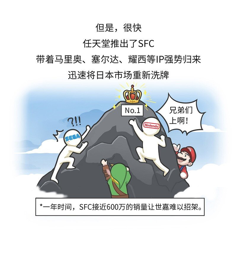 《好冷鸭游戏科普漫画》020 世嘉触碰过王冠的失败者 第19页