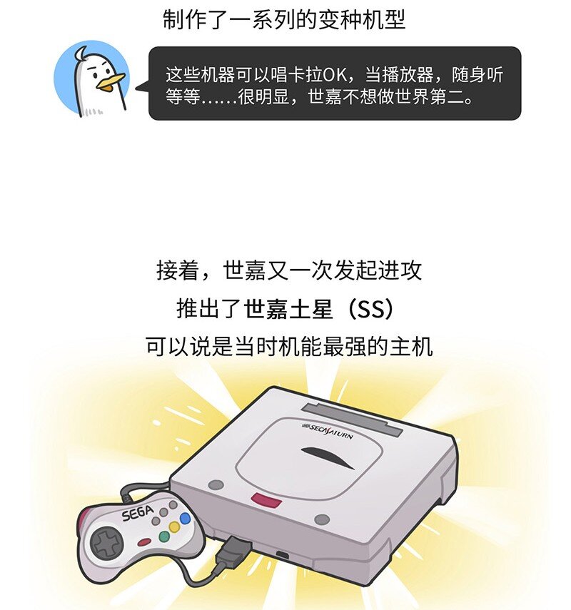 《好冷鸭游戏科普漫画》020 世嘉触碰过王冠的失败者 第23页