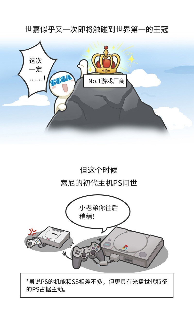 《好冷鸭游戏科普漫画》020 世嘉触碰过王冠的失败者 第25页