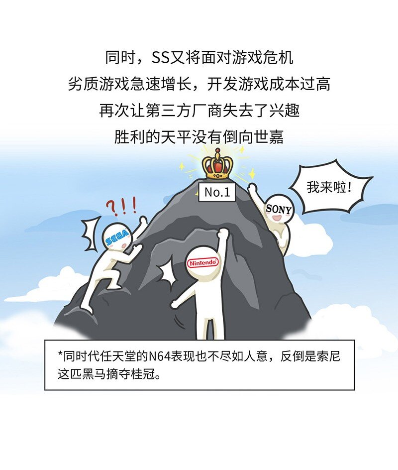 《好冷鸭游戏科普漫画》020 世嘉触碰过王冠的失败者 第26页