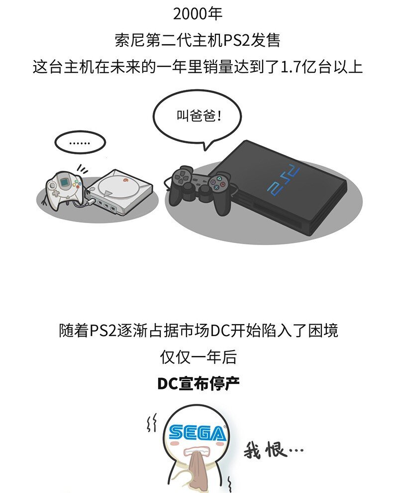 《好冷鸭游戏科普漫画》020 世嘉触碰过王冠的失败者 第29页
