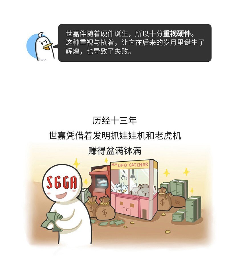 《好冷鸭游戏科普漫画》020 世嘉触碰过王冠的失败者 第5页
