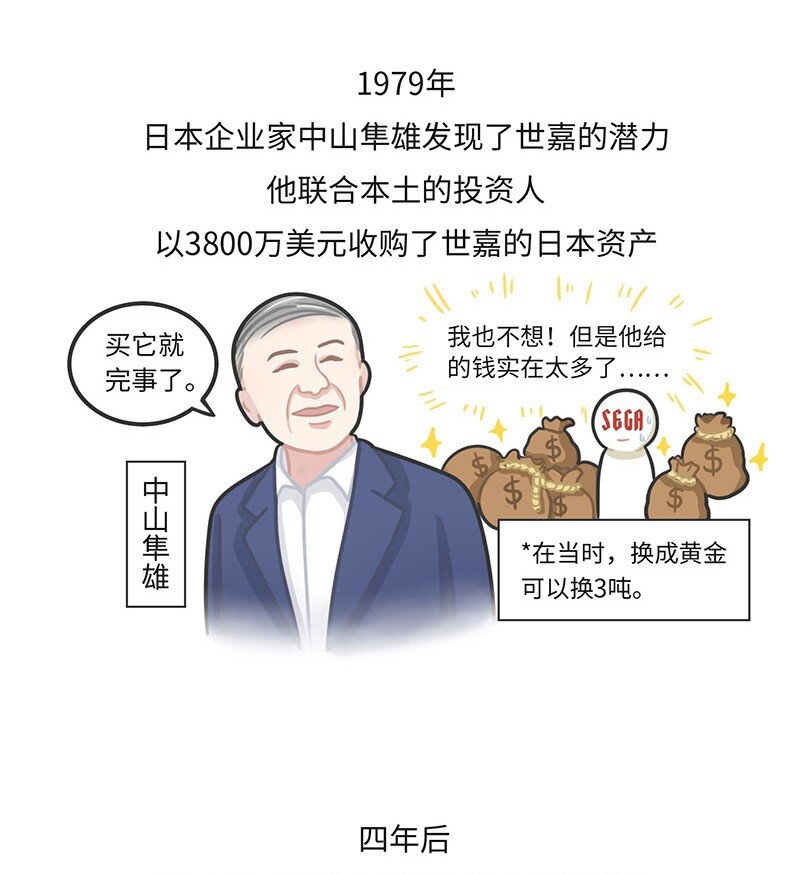 《好冷鸭游戏科普漫画》020 世嘉触碰过王冠的失败者 第6页