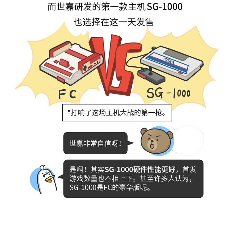 《好冷鸭游戏科普漫画》020 世嘉触碰过王冠的失败者 第8页