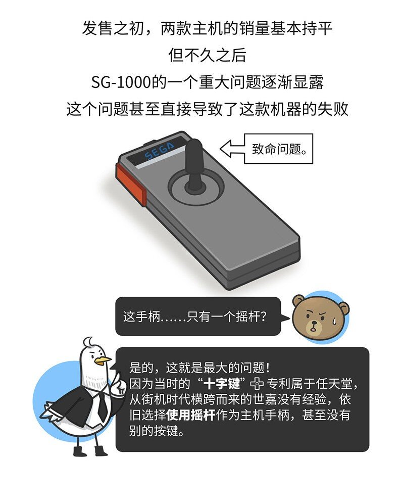 《好冷鸭游戏科普漫画》020 世嘉触碰过王冠的失败者 第9页