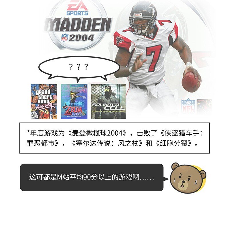 《好冷鸭游戏科普漫画》023 TGA游戏界的奥斯卡 第10页