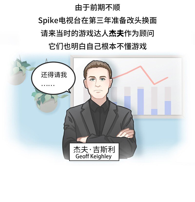 《好冷鸭游戏科普漫画》023 TGA游戏界的奥斯卡 第11页