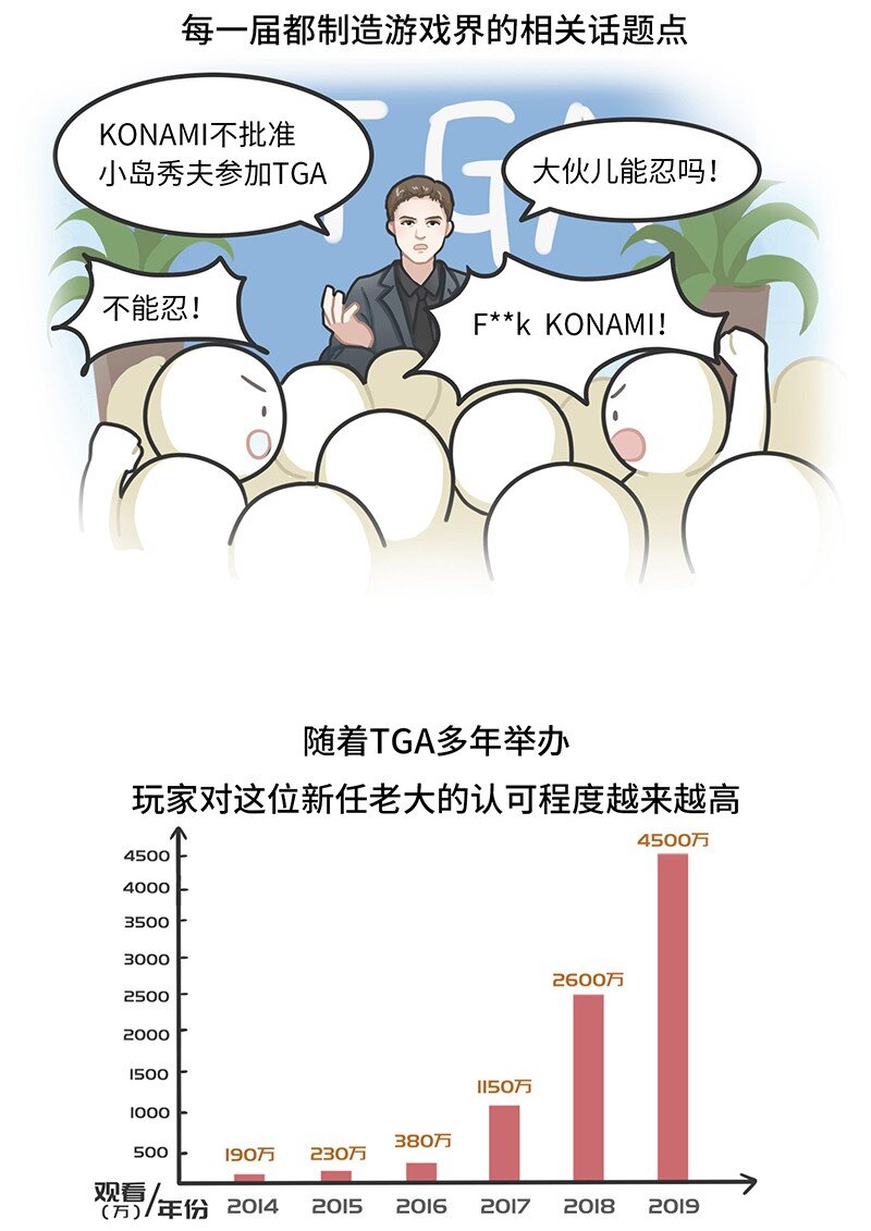 《好冷鸭游戏科普漫画》023 TGA游戏界的奥斯卡 第20页