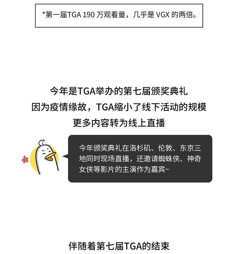 《好冷鸭游戏科普漫画》023 TGA游戏界的奥斯卡 第21页