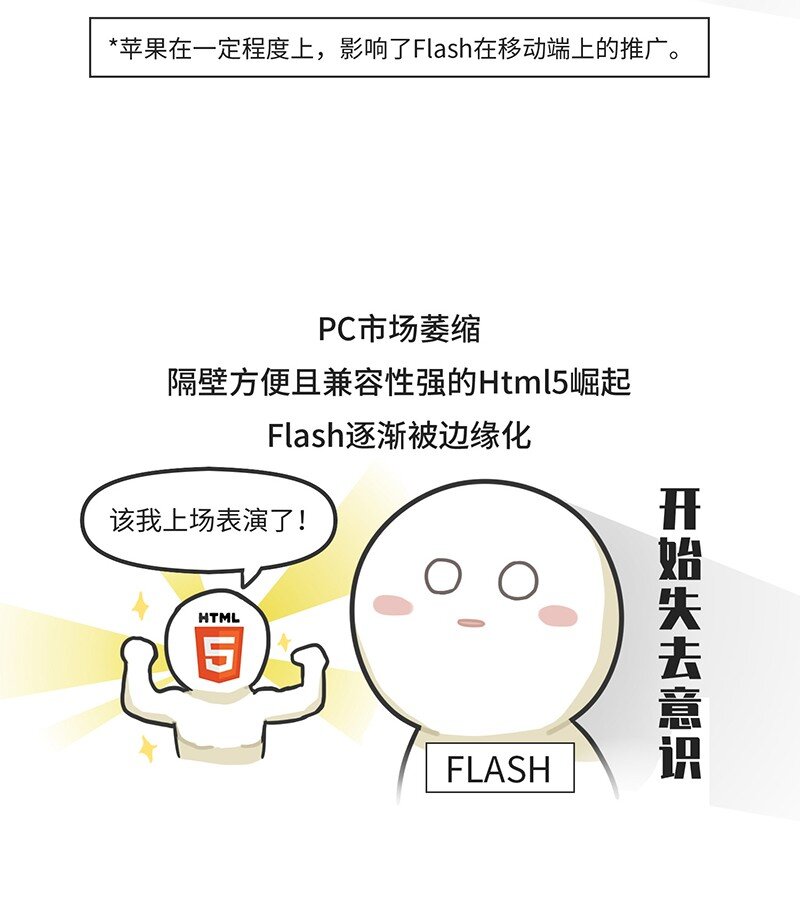 《好冷鸭游戏科普漫画》025 FLASH的兴衰 第22页