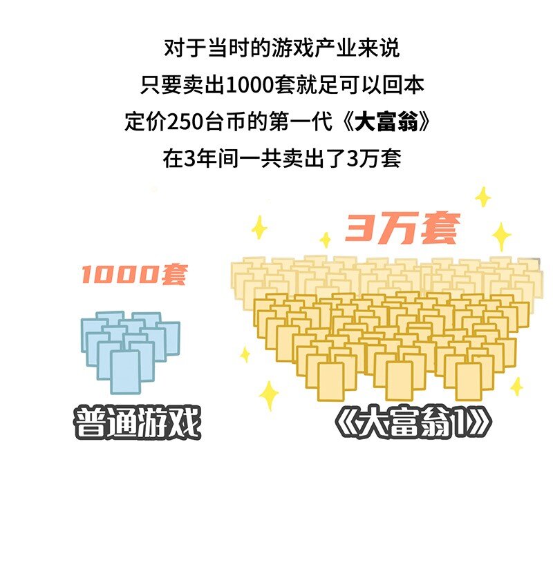 《好冷鸭游戏科普漫画》027 大富翁进化史 第16页