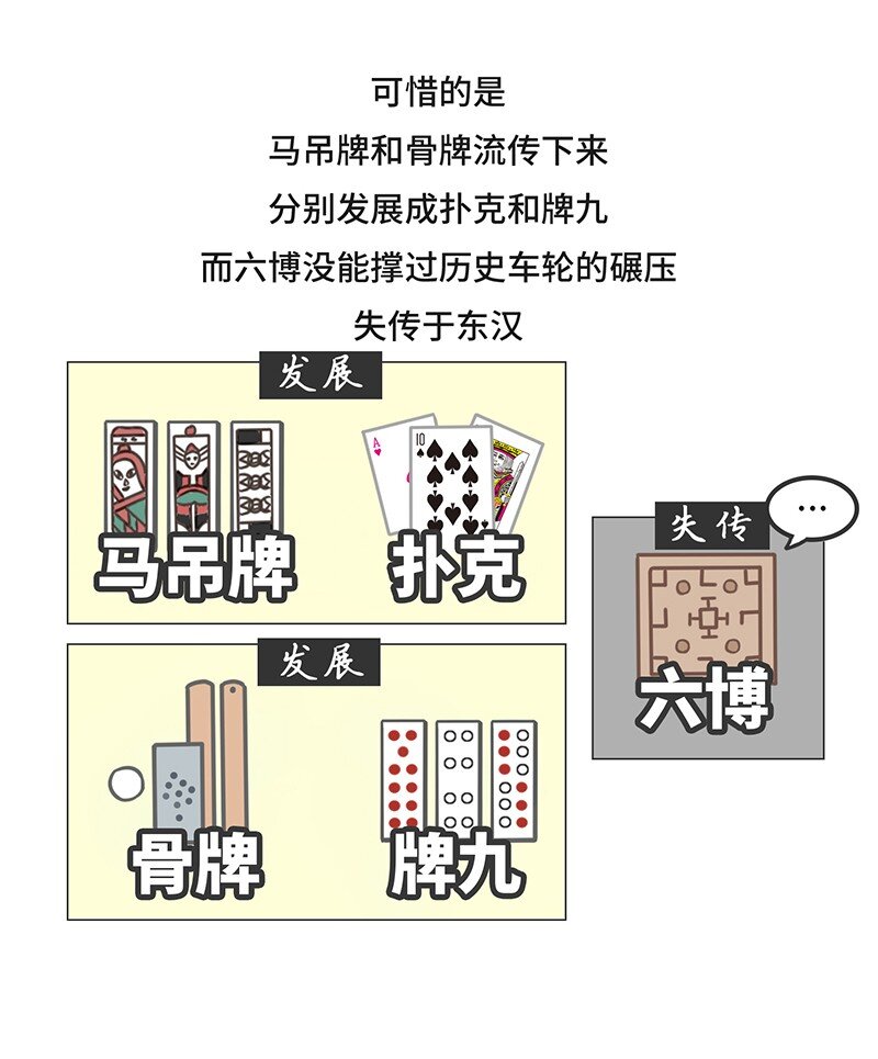 《好冷鸭游戏科普漫画》028 麻将·麻雀 第7页