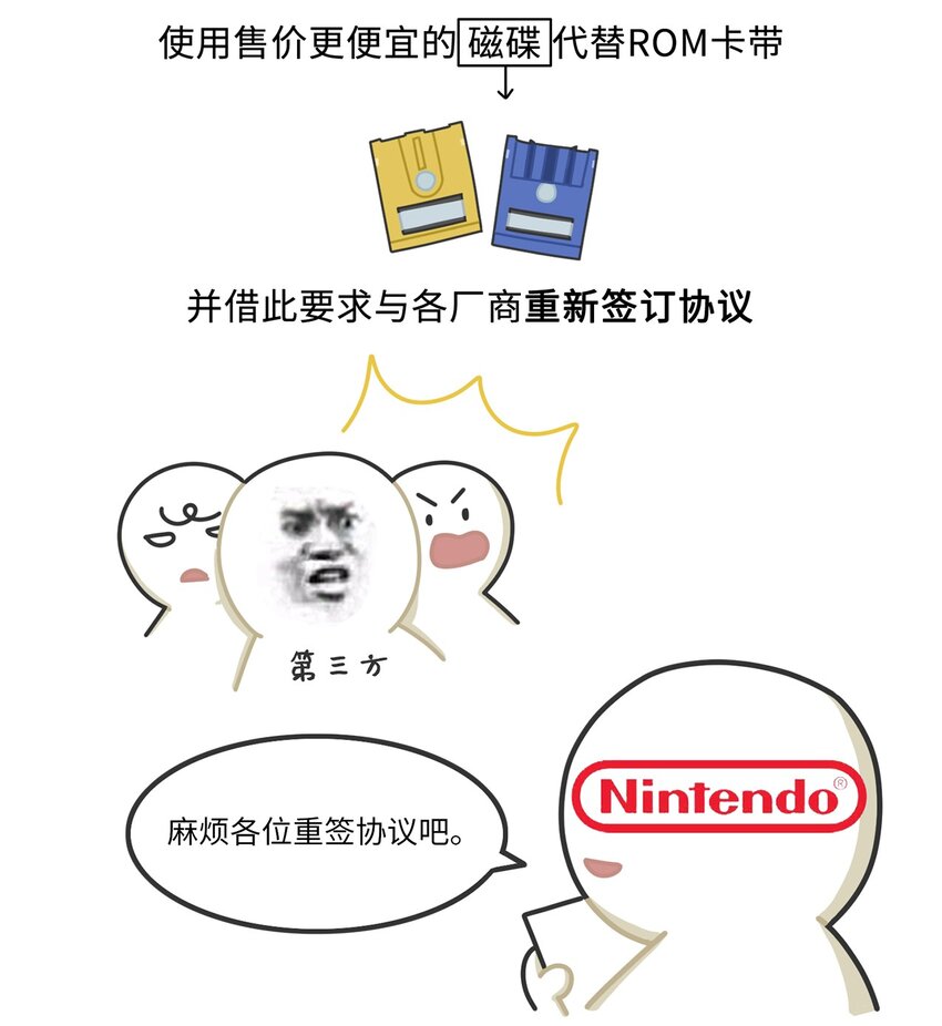《好冷鸭游戏科普漫画》029 围剿任天堂（上） 第16页