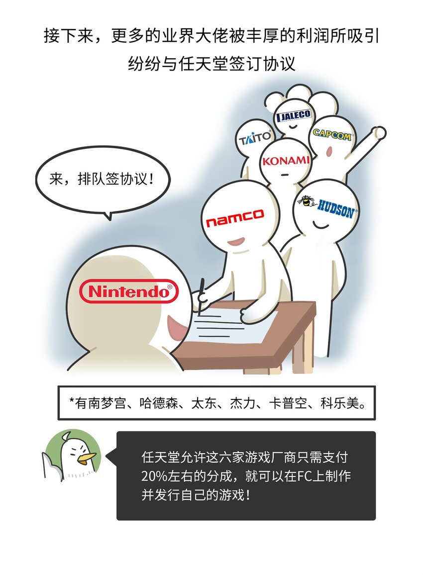 《好冷鸭游戏科普漫画》029 围剿任天堂（上） 第8页