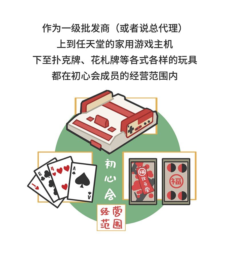 《好冷鸭游戏科普漫画》032 初心会任天堂背后的组织 第13页