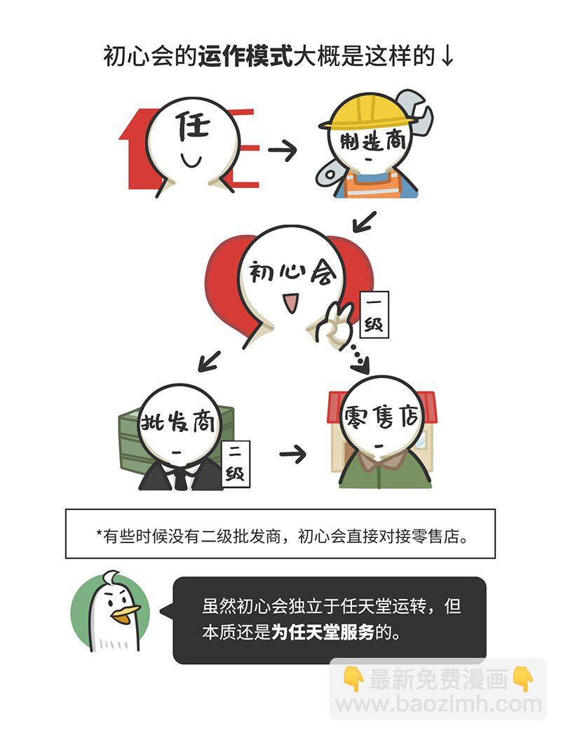 《好冷鸭游戏科普漫画》032 初心会任天堂背后的组织 第15页