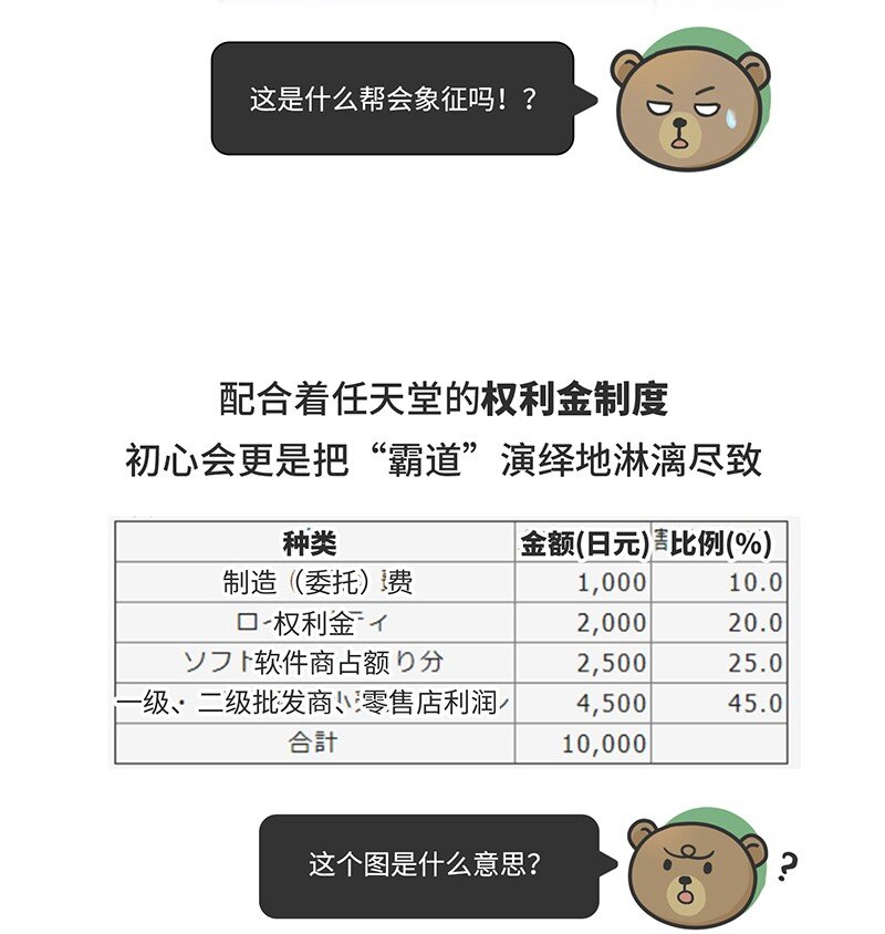 《好冷鸭游戏科普漫画》032 初心会任天堂背后的组织 第21页