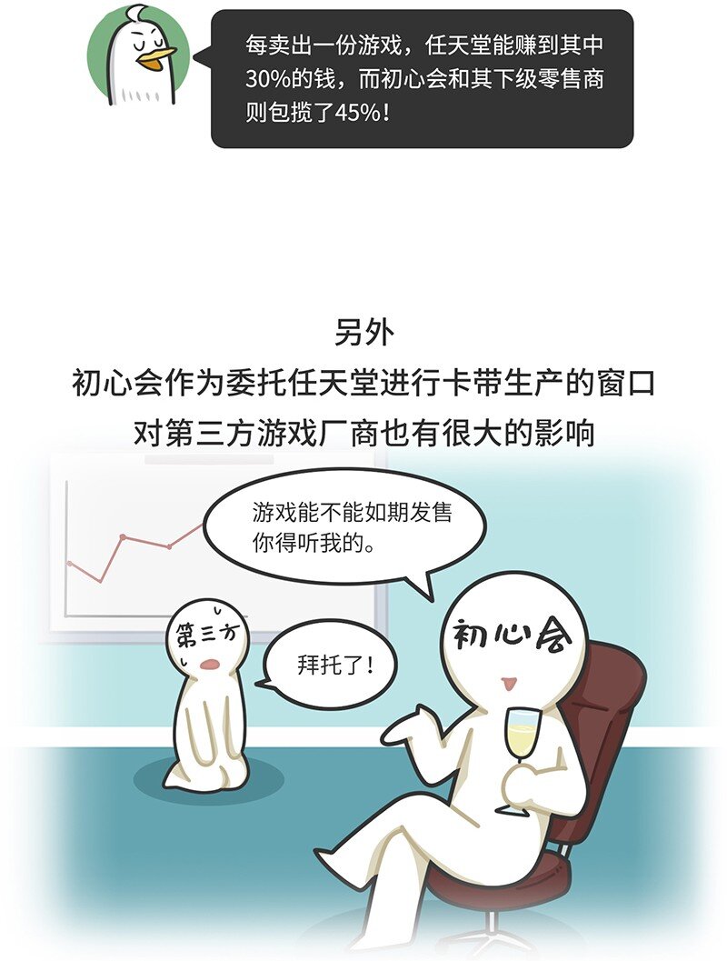 《好冷鸭游戏科普漫画》032 初心会任天堂背后的组织 第22页