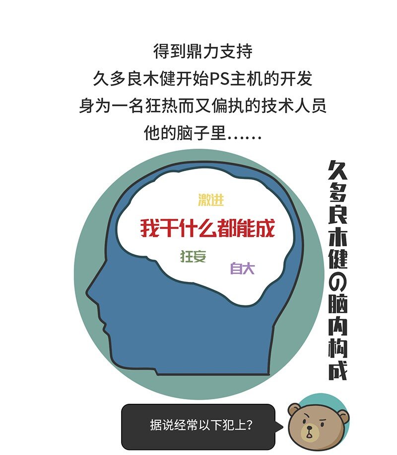 《好冷鸭游戏科普漫画》033 索尼VS任天堂（上） 第12页