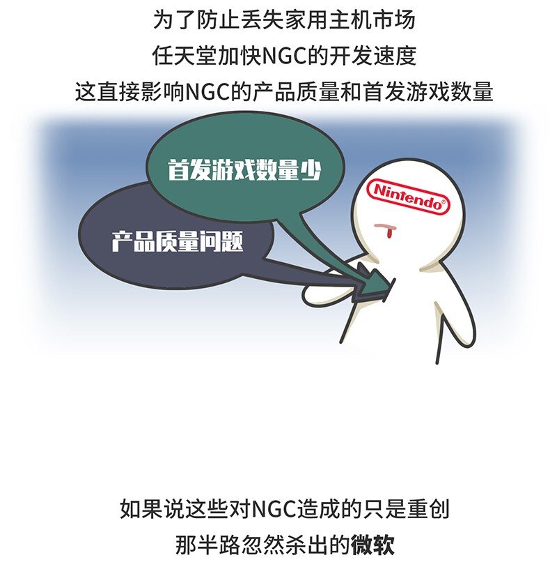 《好冷鸭游戏科普漫画》034 索尼VS任天堂（下） 第11页