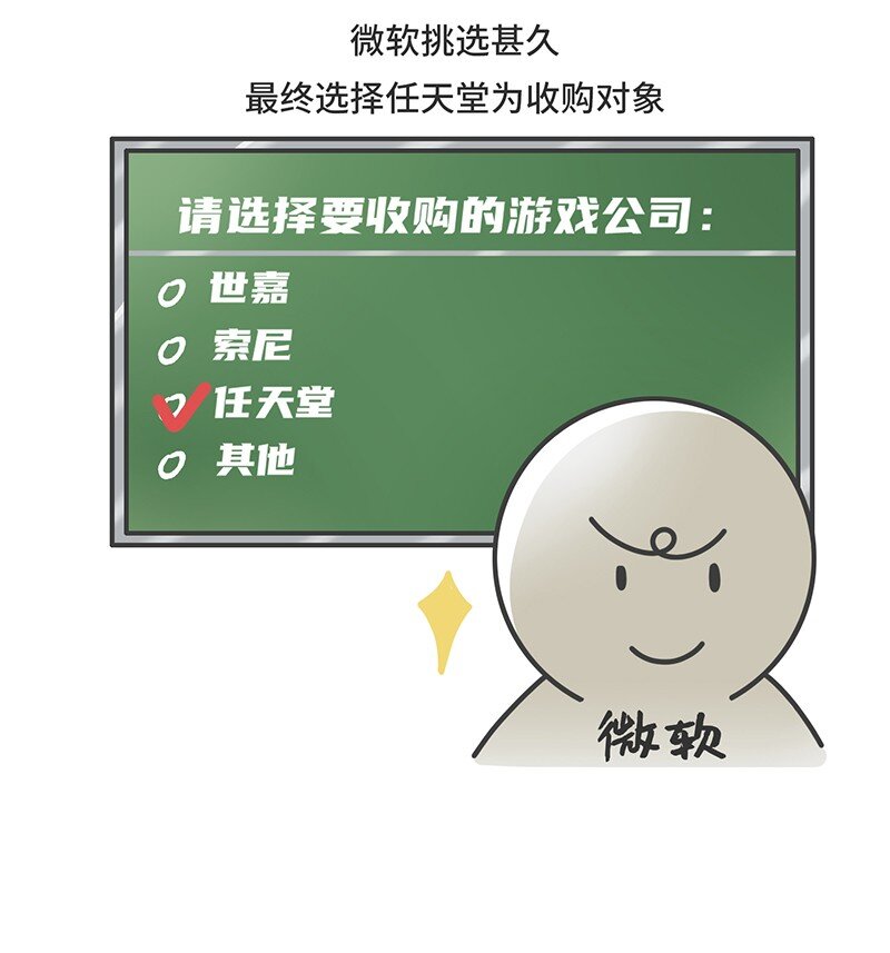 《好冷鸭游戏科普漫画》034 索尼VS任天堂（下） 第14页