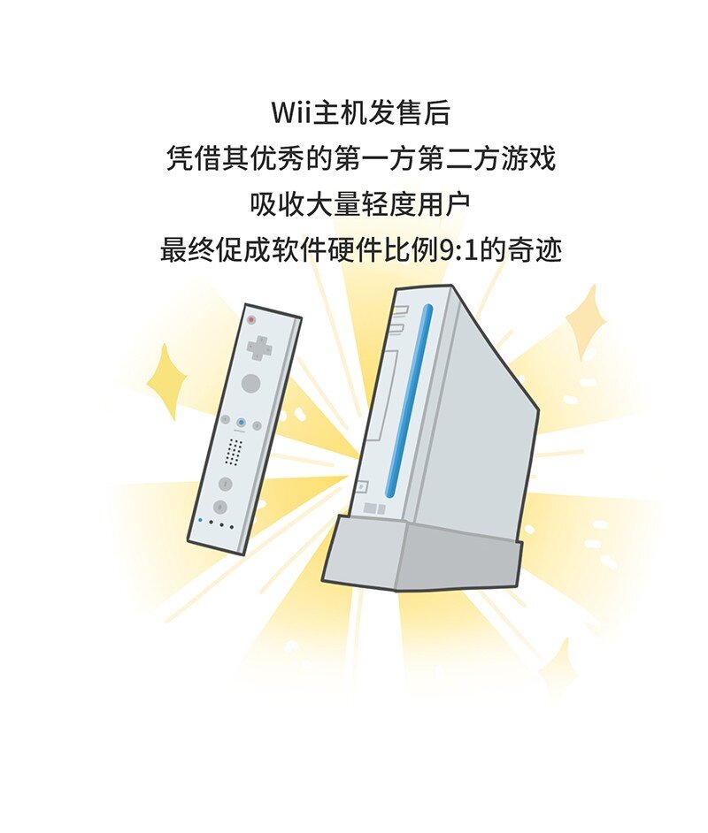 《好冷鸭游戏科普漫画》034 索尼VS任天堂（下） 第32页