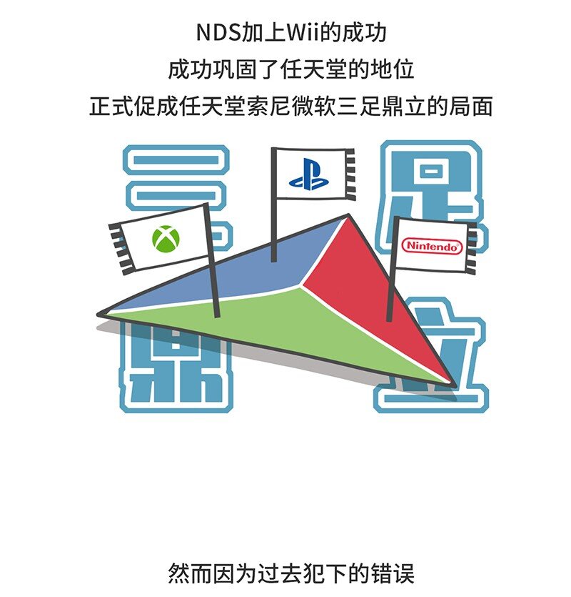 《好冷鸭游戏科普漫画》034 索尼VS任天堂（下） 第33页