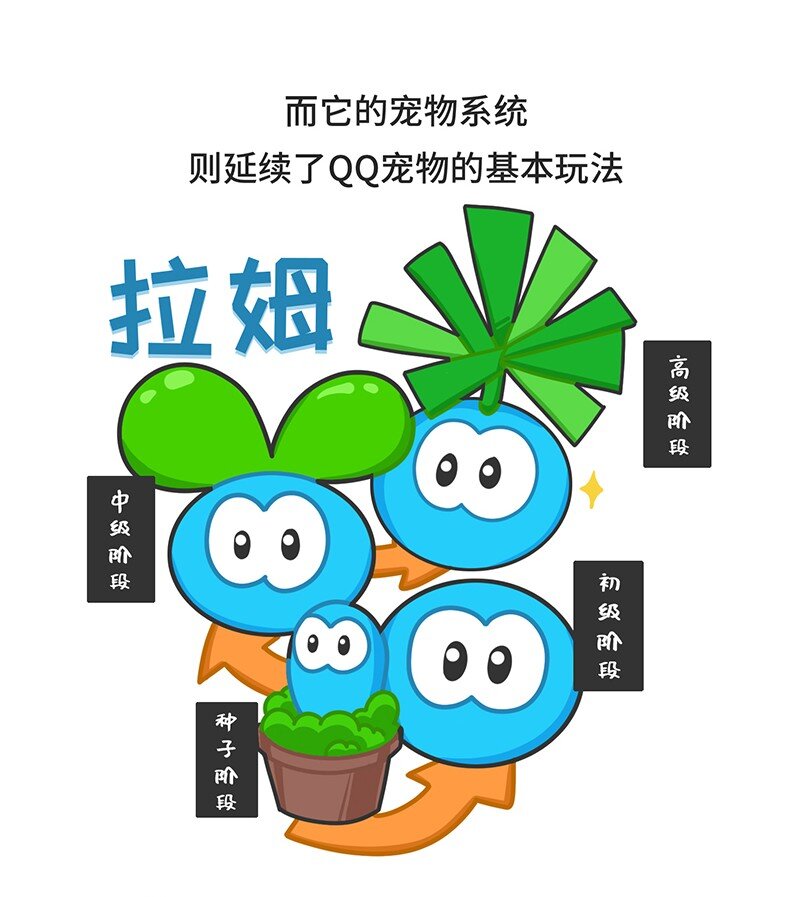 《好冷鸭游戏科普漫画》035 小摩尔的诞生 第15页