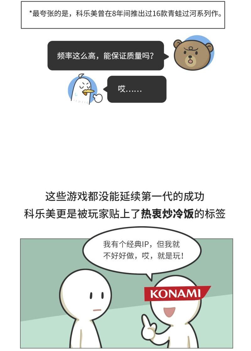 《好冷鸭游戏科普漫画》040 游戏界最传奇的青蛙 第18页