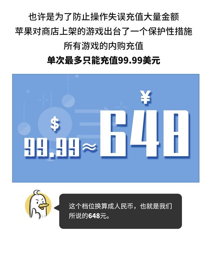 《好冷鸭游戏科普漫画》045 手游里的648是怎么来的 第6页