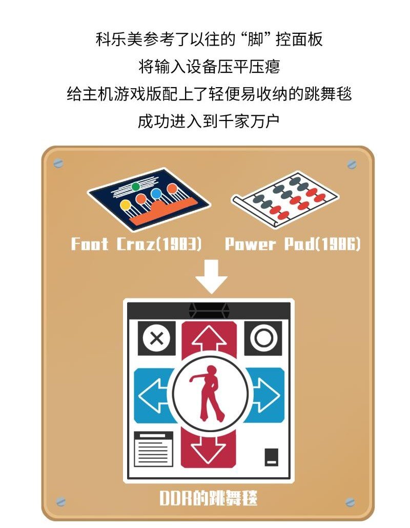 《好冷鸭游戏科普漫画》042 世界上第一台跳舞机 第14页