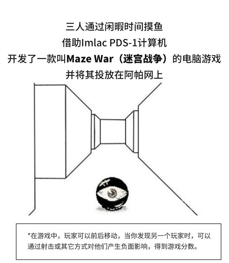 《好冷鸭游戏科普漫画》046 世界上最早的FPS游戏 第4页