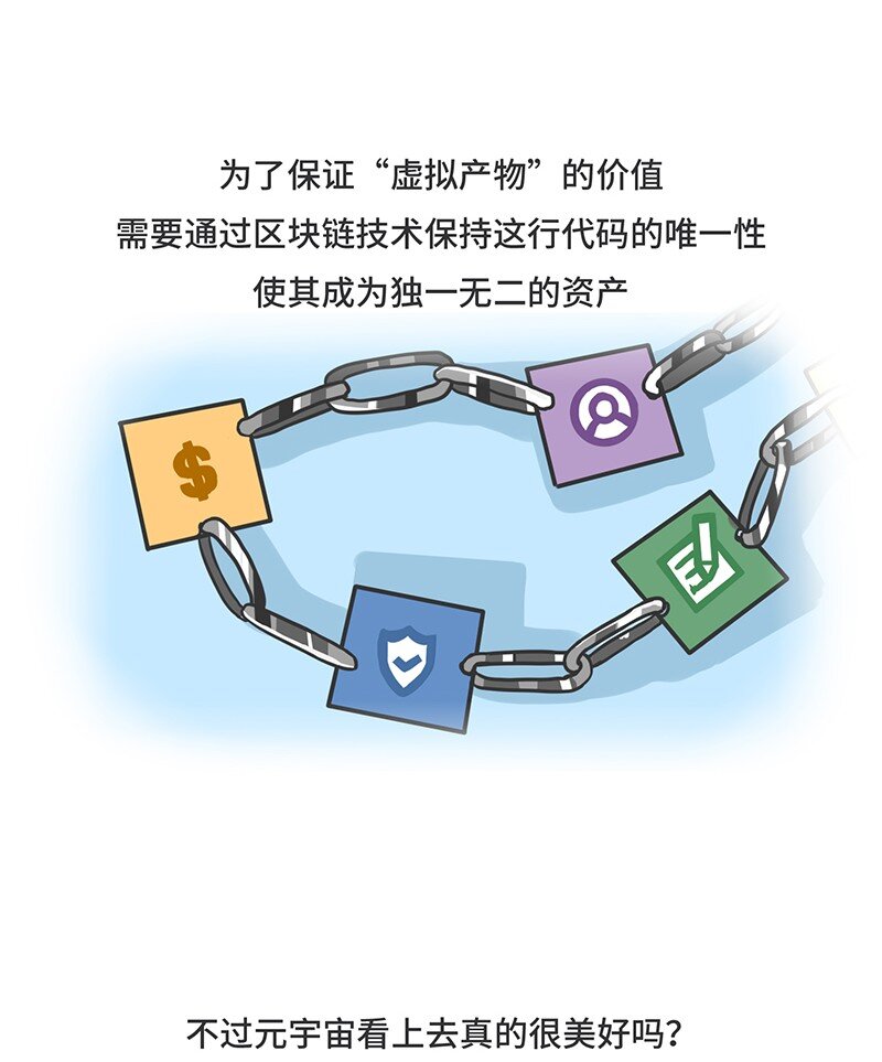 《好冷鸭游戏科普漫画》049 元宇宙究竟是什么 第12页