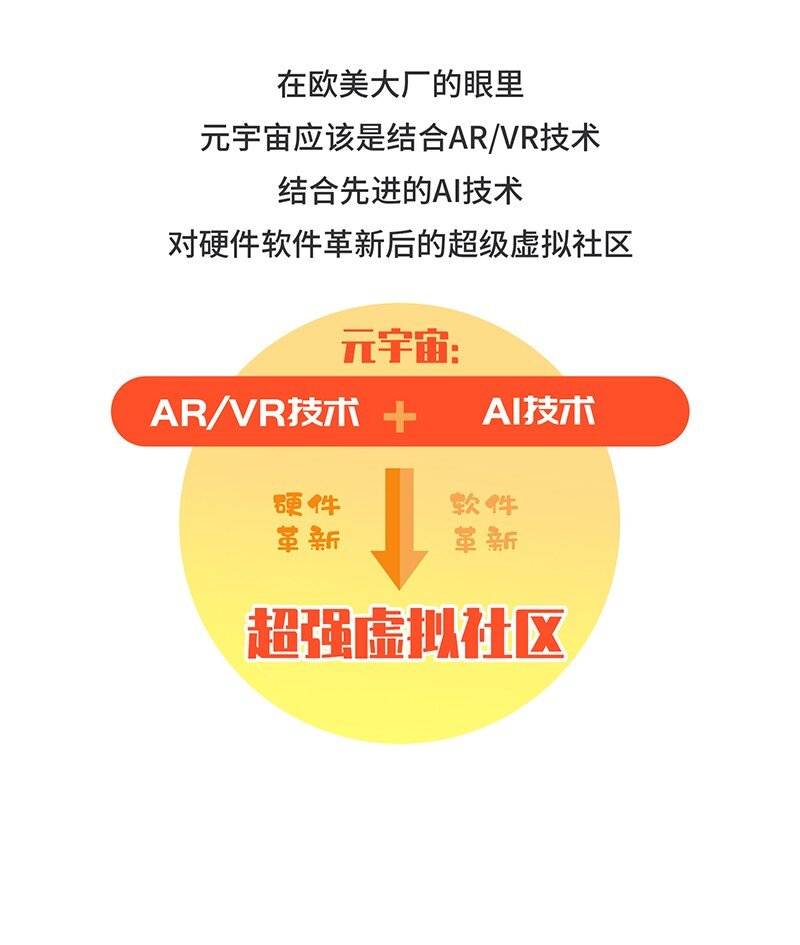 《好冷鸭游戏科普漫画》049 元宇宙究竟是什么 第9页