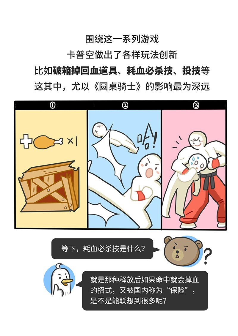 《好冷鸭游戏科普漫画》047 卡普空为何被称作动作天尊 第13页