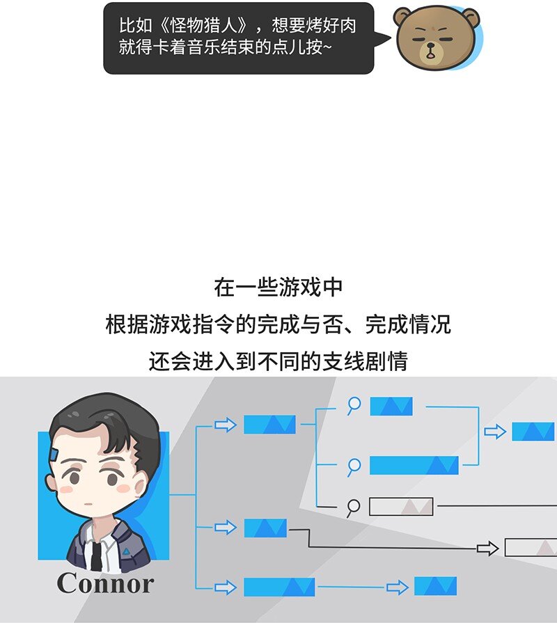 《好冷鸭游戏科普漫画》050 操纵游戏只需要三个键？ 第6页