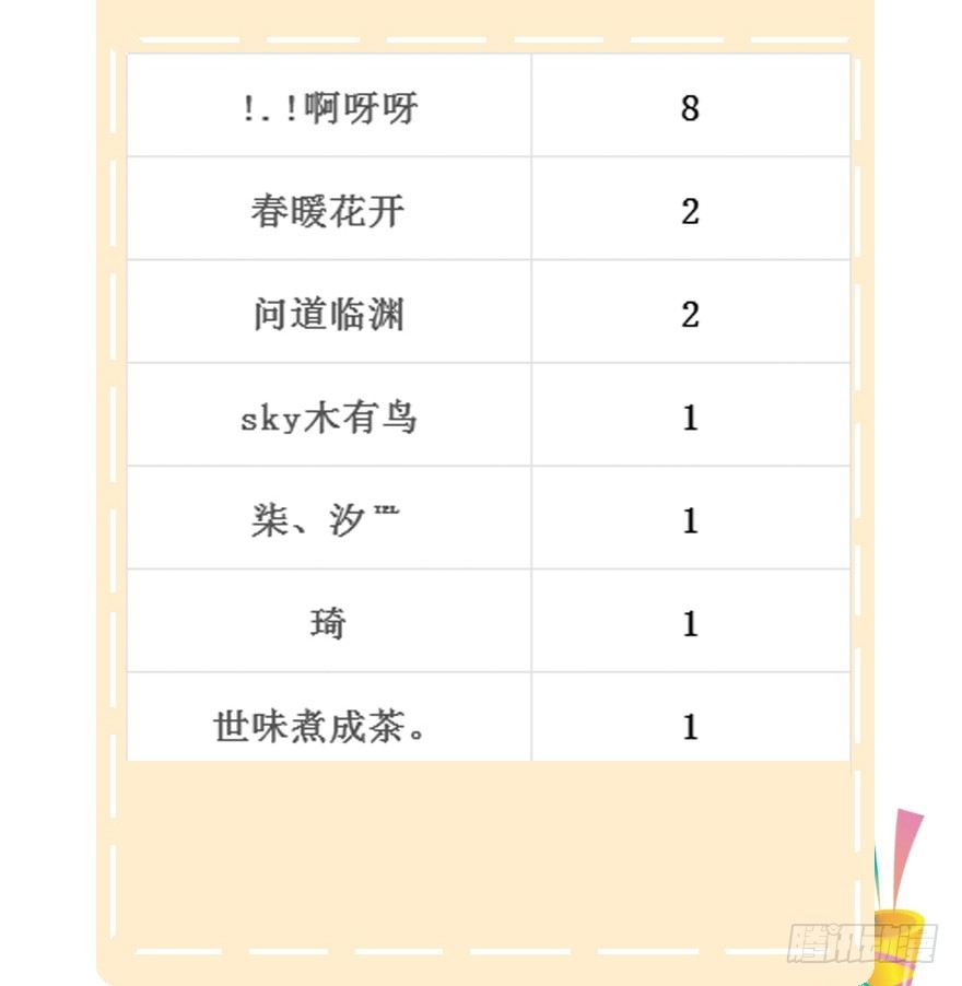 《镜·朱颜》第十七镜·初识 第45页