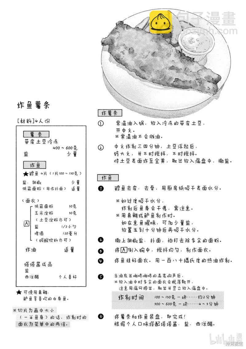 《卫宫家的是日精选》第58话 第20页