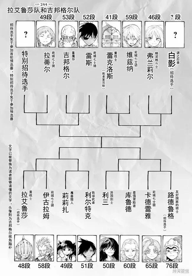 《万事屋齐藤到异世界》第244话 第1页