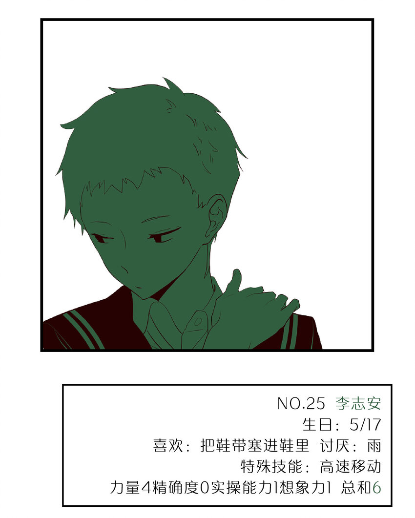 《抱歉，我要毁灭一下这个地球》特别篇 班级花名册 第25页