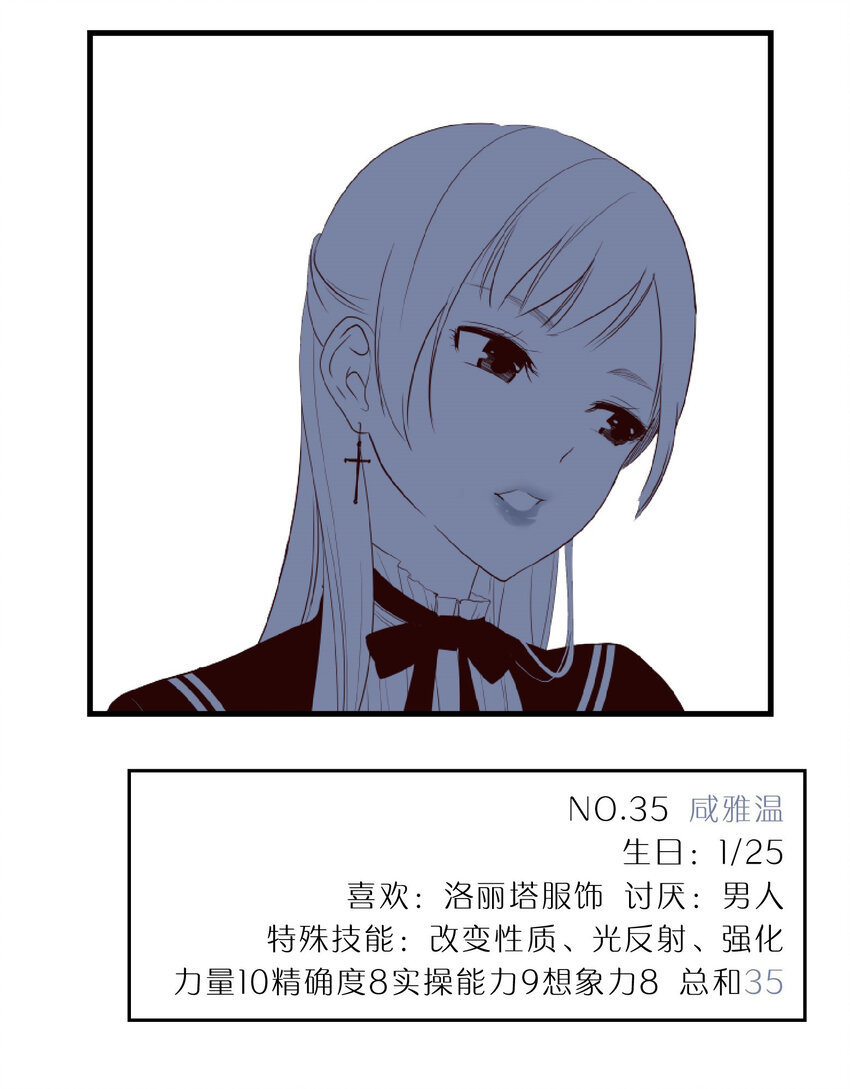 《抱歉，我要毁灭一下这个地球》特别篇 班级花名册 第34页