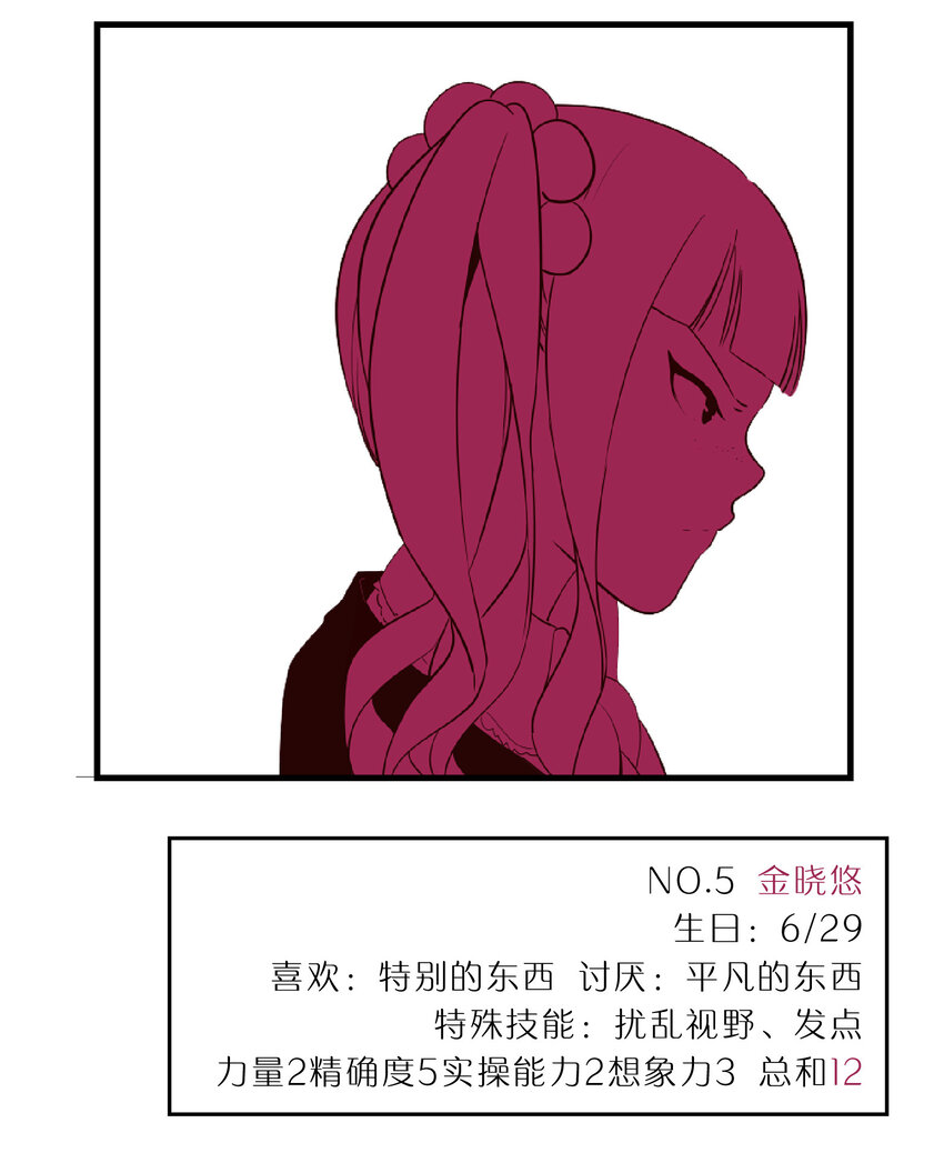 《抱歉，我要毁灭一下这个地球》特别篇 班级花名册 第6页