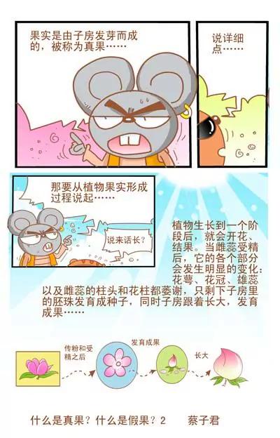 《猫和老鼠科普漫画》第14话 第2页