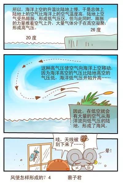 《猫和老鼠科普漫画》第59话 第4页