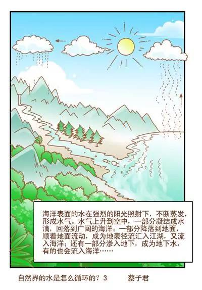 《猫和老鼠科普漫画》第81话 第3页