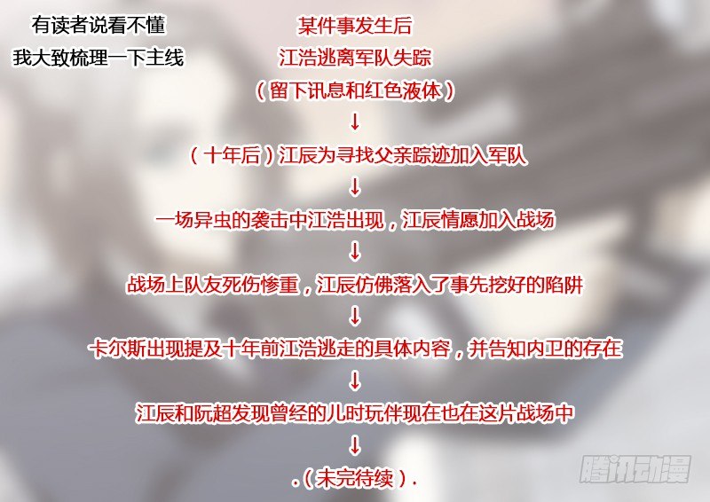 《异虫入侵》45.朋友（中） 第10页