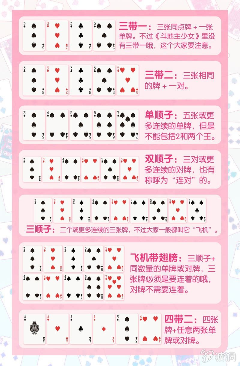 《斗地主少女》斗地主小课堂 第2页
