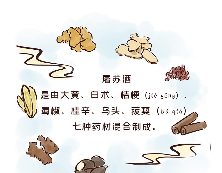 《唐妞驾到》唐代元宵节一起来嗨3天3夜！ 第36页