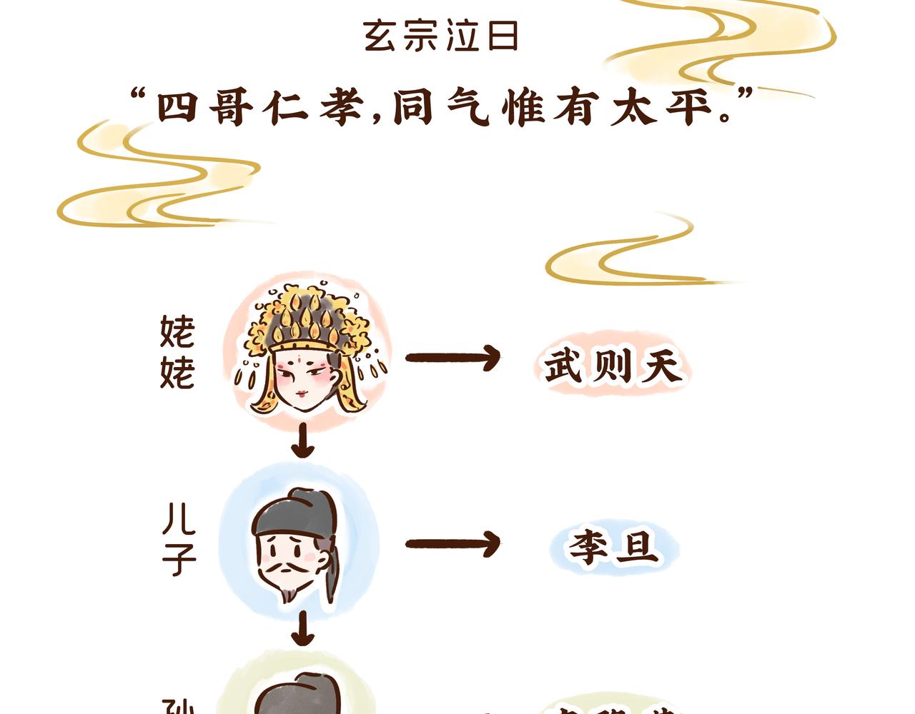 《唐妞驾到》爸爸的爸爸不是爷爷？唐朝称谓太“奇葩” 第21页
